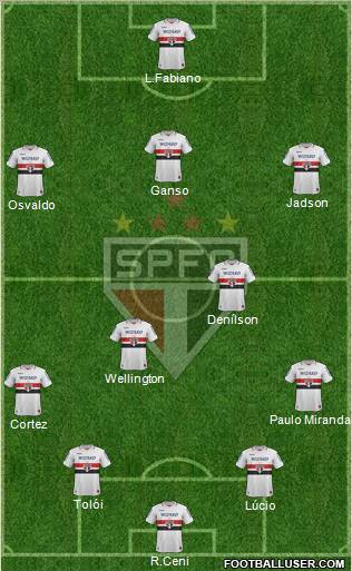 São Paulo FC Formation 2012