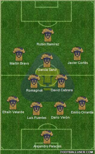 Club de Fútbol Universidad Formation 2012