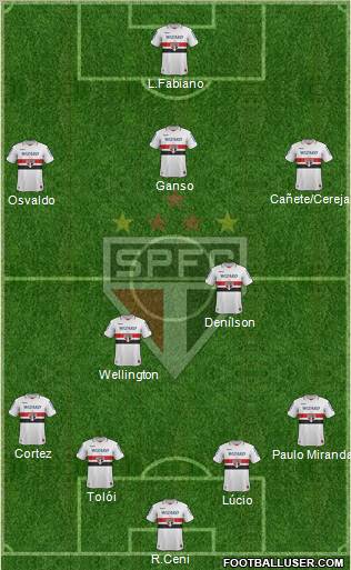 São Paulo FC Formation 2012