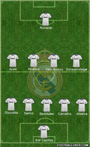 R. Madrid Castilla Formation 2012