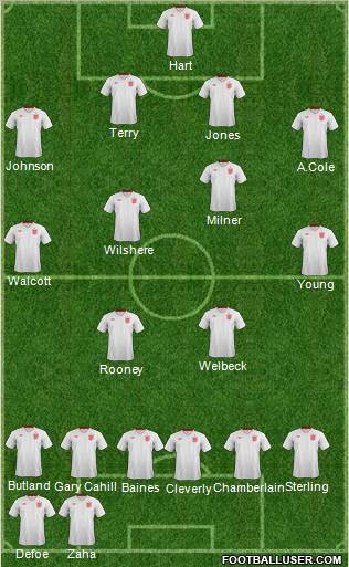 England Formation 2012