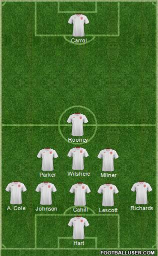 England Formation 2012