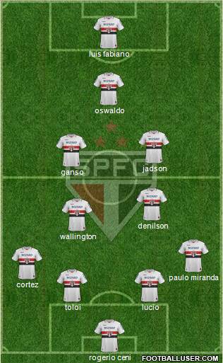 São Paulo FC Formation 2012