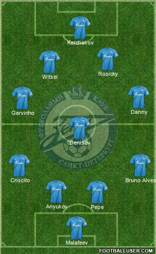 Zenit St. Petersburg Formation 2012