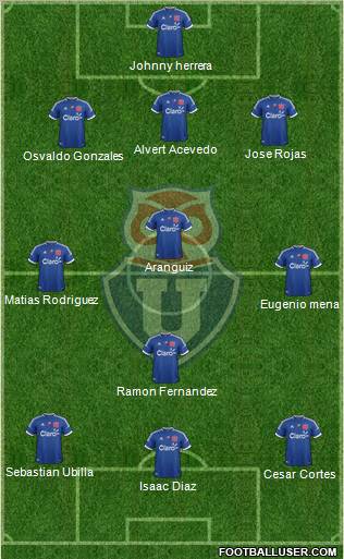 CF Universidad de Chile Formation 2012