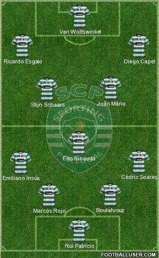 Sporting Clube de Portugal - SAD Formation 2012