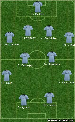 Manchester City Formation 2012