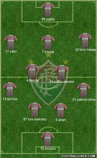 Fluminense FC Formation 2012