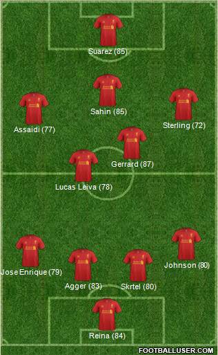 Liverpool Formation 2012