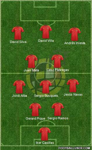 Spain Formation 2012