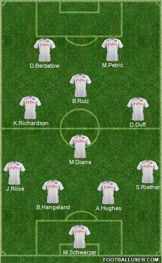 Fulham Formation 2012