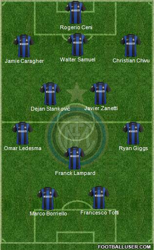 F.C. Internazionale Formation 2012