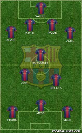 F.C. Barcelona Formation 2012