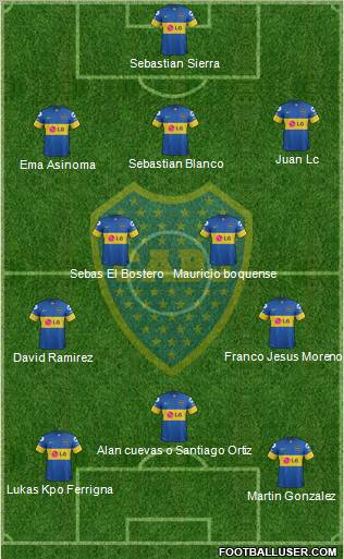 Boca Juniors Formation 2012