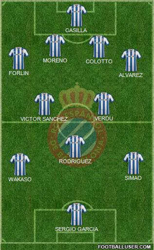 R.C.D. Espanyol de Barcelona S.A.D. Formation 2012