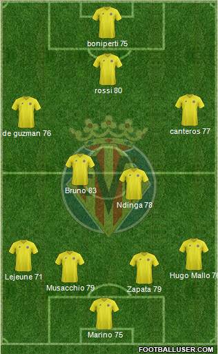 Villarreal C.F., S.A.D. Formation 2012