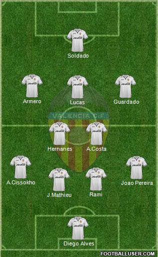 Valencia C.F., S.A.D. Formation 2012