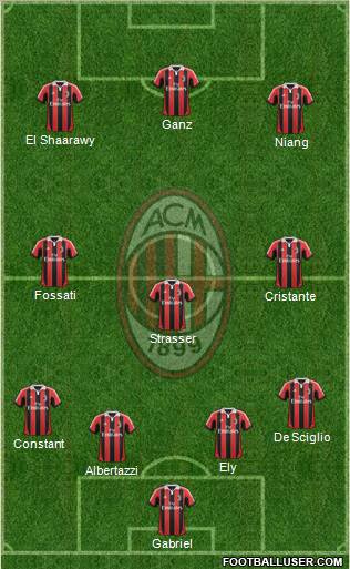 A.C. Milan Formation 2012
