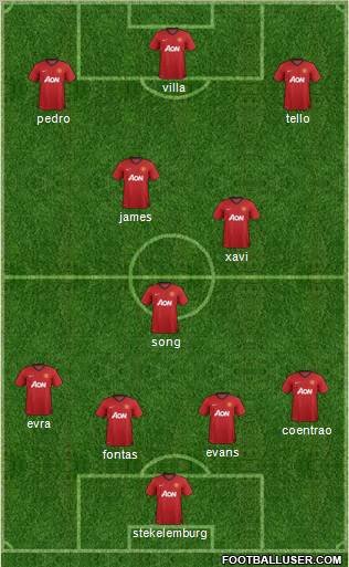 Manchester United Formation 2012