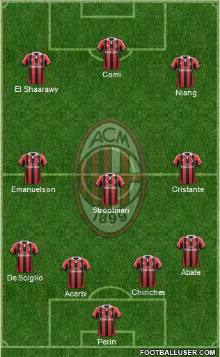 A.C. Milan Formation 2012