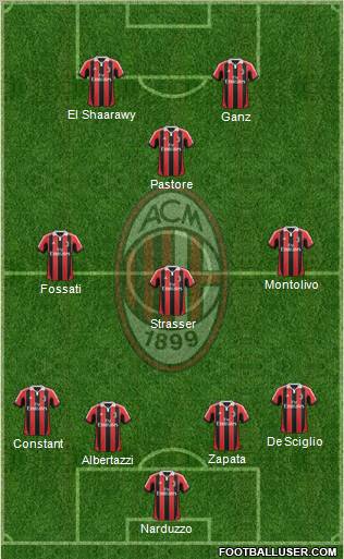 A.C. Milan Formation 2012