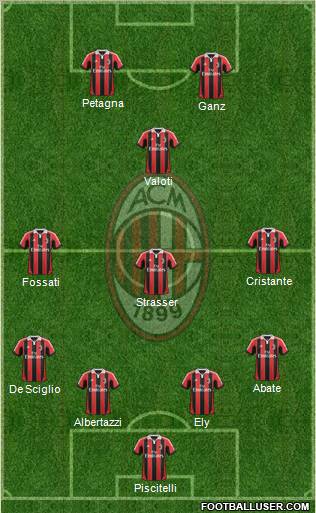 A.C. Milan Formation 2012