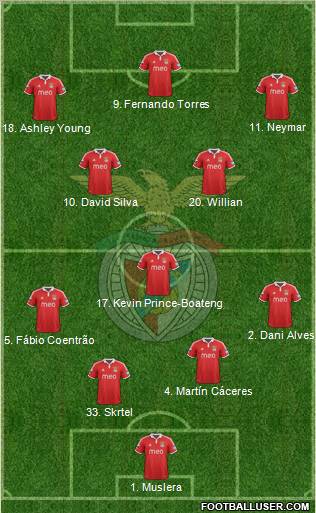 Sport Lisboa e Benfica - SAD Formation 2012
