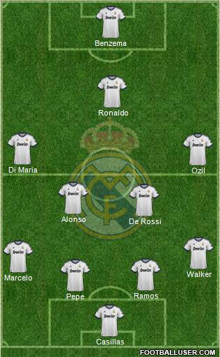 Real Madrid C.F. Formation 2012