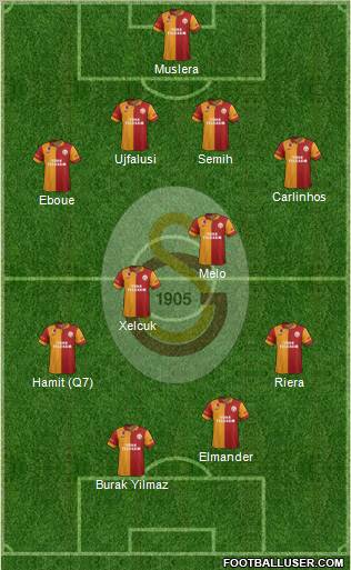 Galatasaray SK Formation 2012