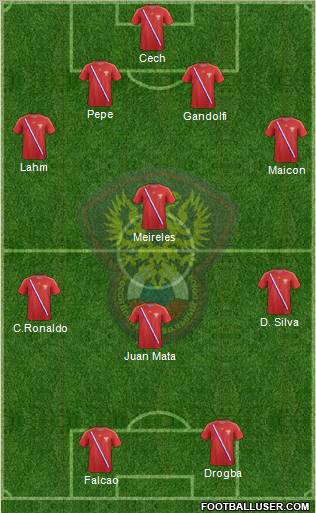 Russia Formation 2012