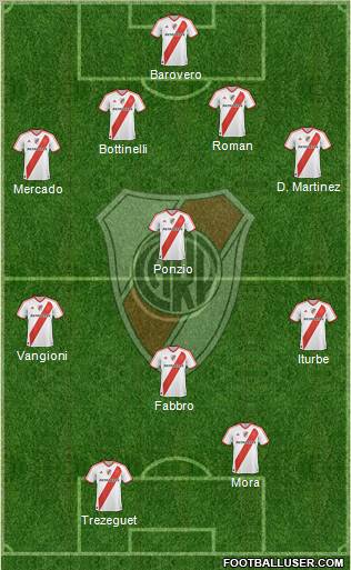 River Plate Formation 2012