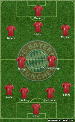 FC Bayern München Formation 2012