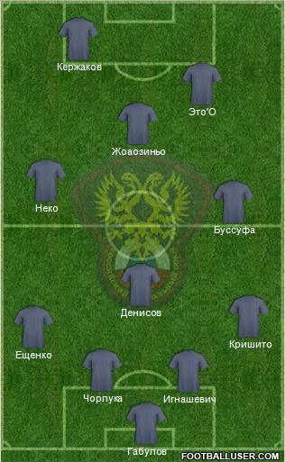 Russia Formation 2012