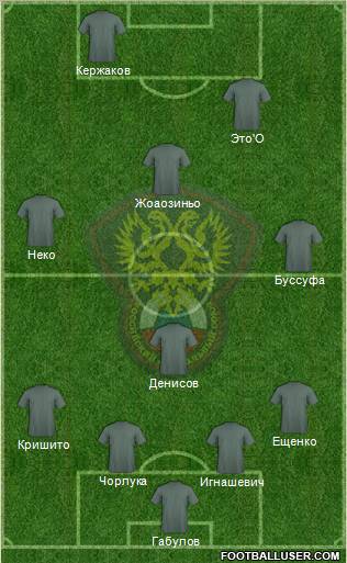 Russia Formation 2012