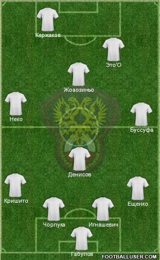 Russia Formation 2012