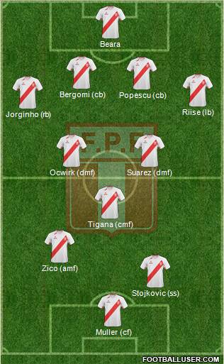 Peru Formation 2012