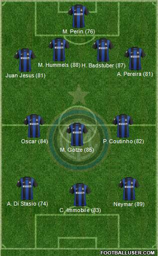 F.C. Internazionale Formation 2012