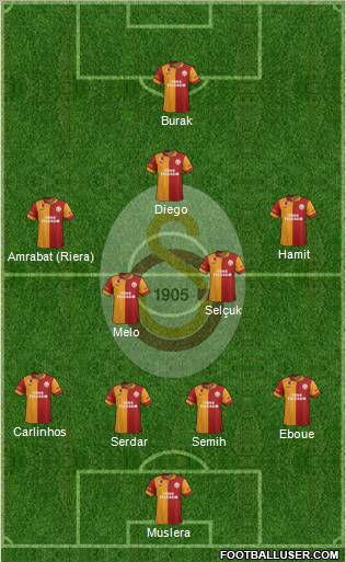 Galatasaray SK Formation 2012