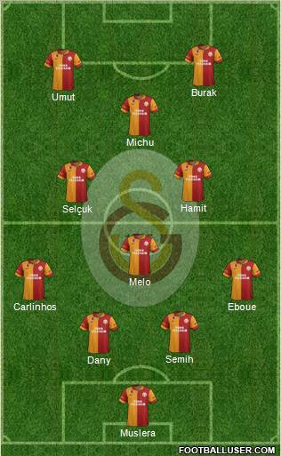 Galatasaray SK Formation 2012