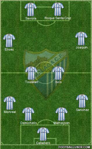 Málaga C.F., S.A.D. Formation 2012