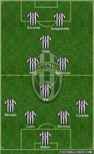 Juventus Formation 2012