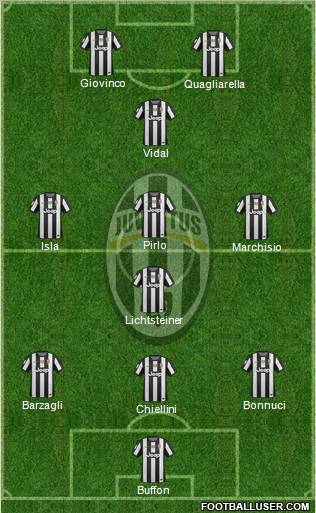 Juventus Formation 2012