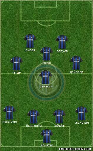 F.C. Internazionale Formation 2012