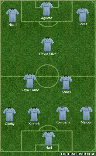 Manchester City Formation 2012