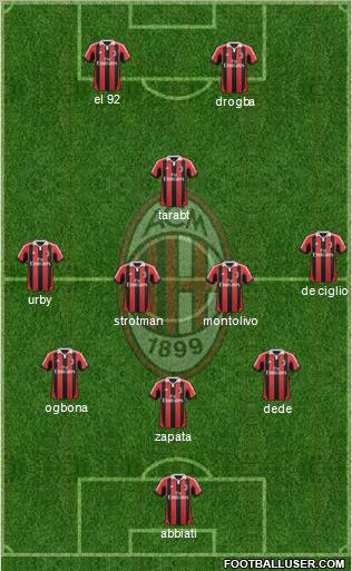 A.C. Milan Formation 2012