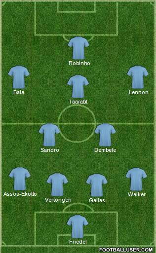 Tottenham Hotspur Formation 2012