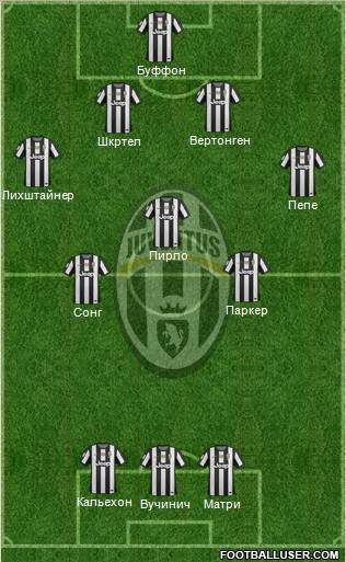 Juventus Formation 2012