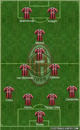 A.C. Milan Formation 2012