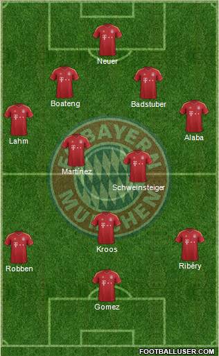 FC Bayern München Formation 2012