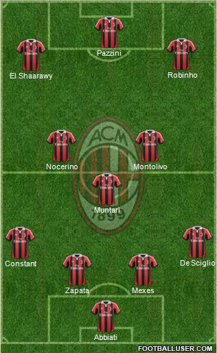 A.C. Milan Formation 2012